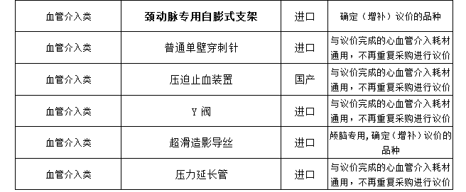 【贵州】贵州省遵义市凤冈县人民医院调整神经内科血管介入类医用高值耗材议价申报范围的通知