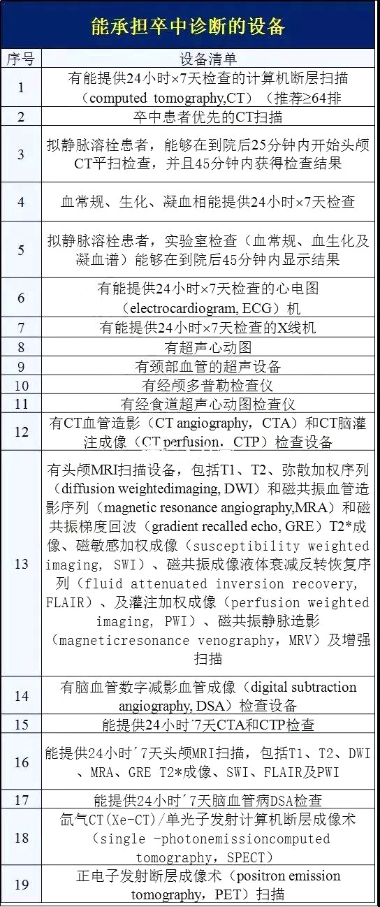 全面爆发！国家连发4文力挺，这些医疗设备要火！（附清单）