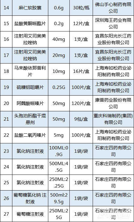 【福建】关于公示拟增补挂网药品的通知