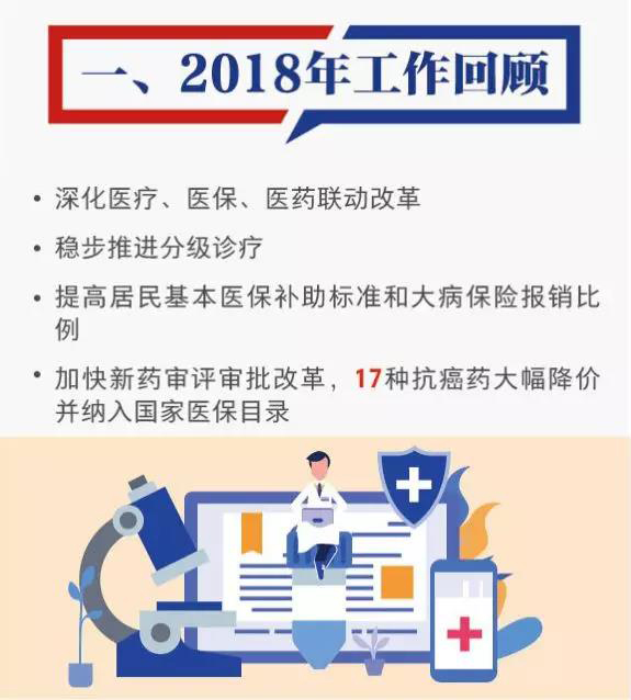 李克强总理划重点，2019医疗工作这么干！