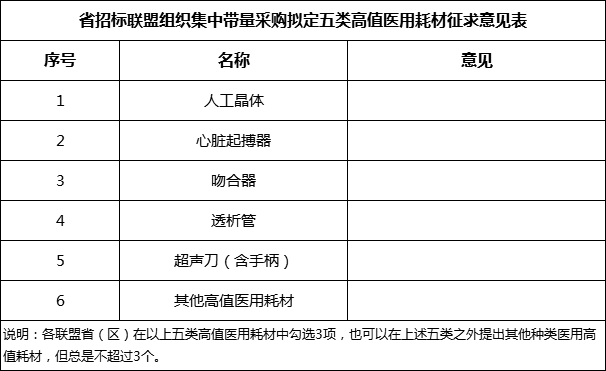 15省省际联盟，跨区域联合带量采购，谈判降价