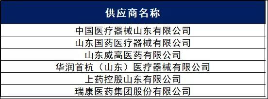 名单曝光！规模高达数亿元！全国压缩供应链控费迫在眉睫！