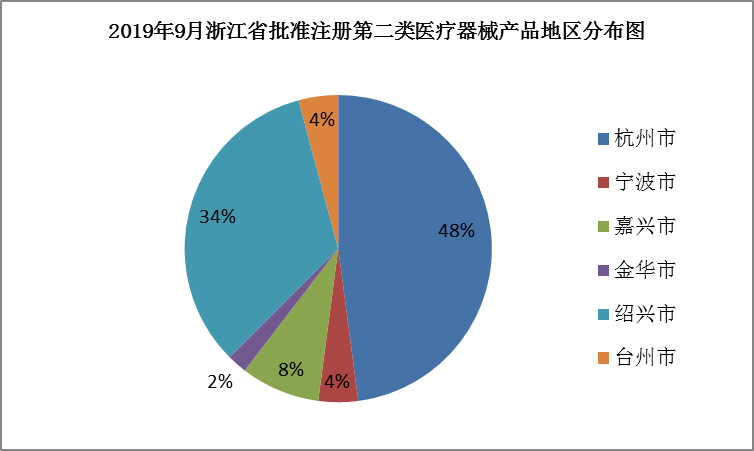 省局关于批准注册第二类医疗器械产品公告（2019年第9号） ｜品控日报