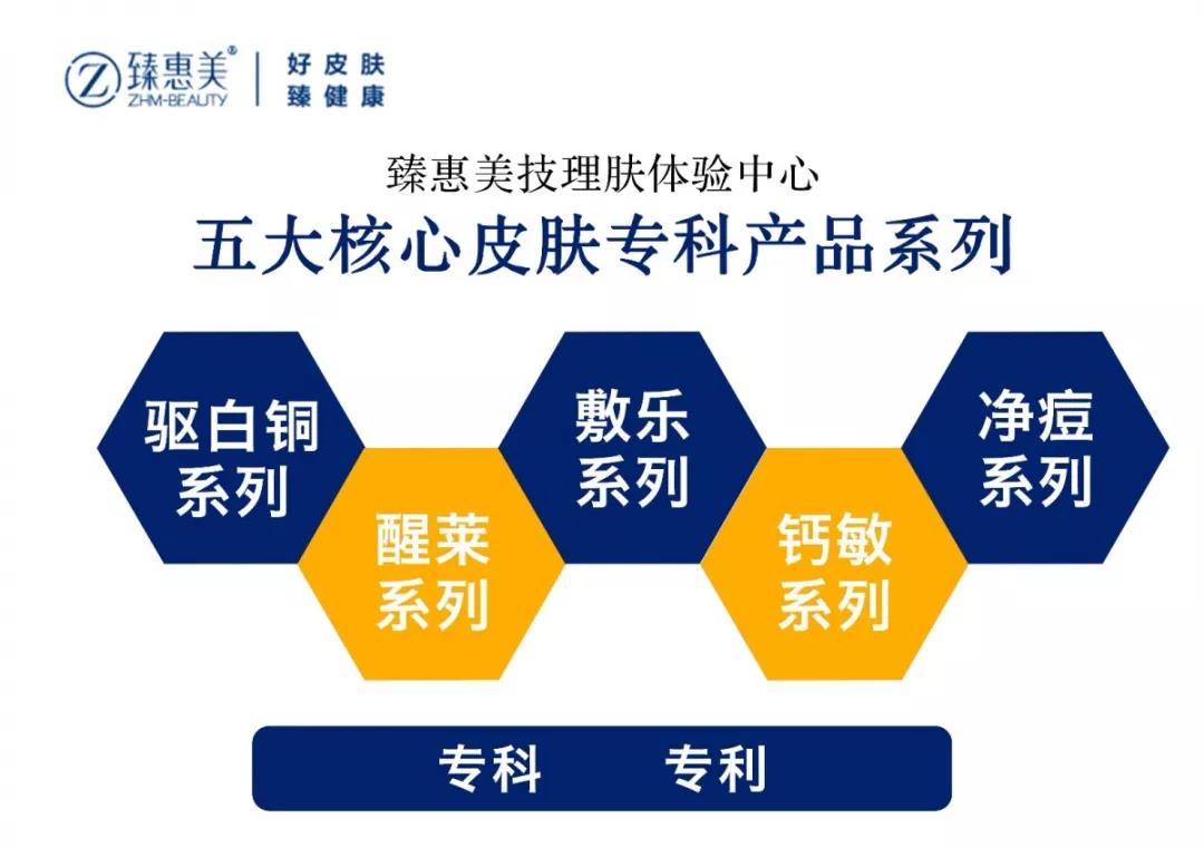 臻惠美生物科技正式入驻药械网，官方旗舰店即将盛装启幕！