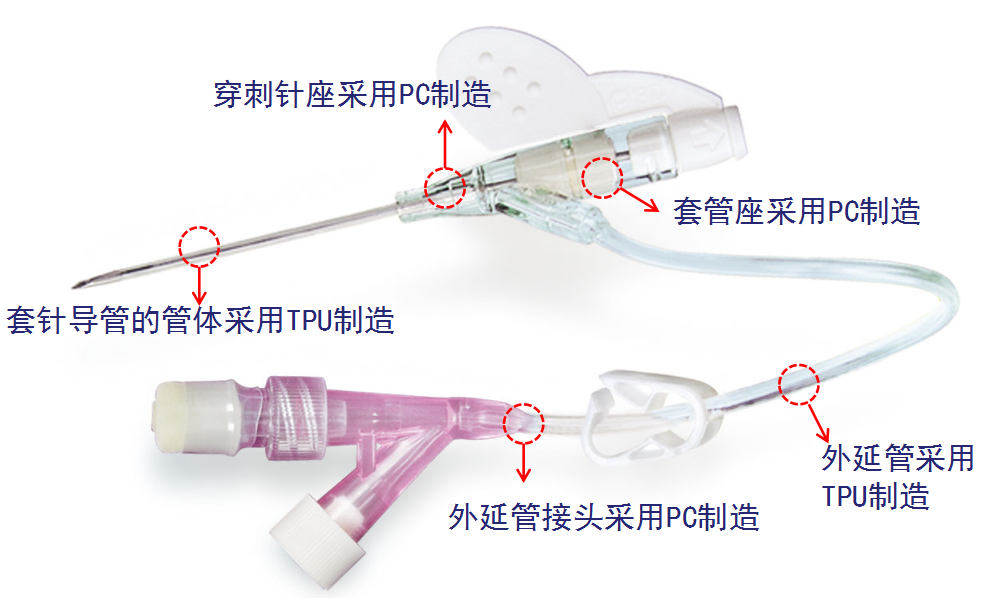 限时特卖，欲购从速！超5000家医院都在选购这款静脉留置针！