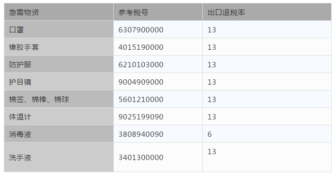 告急！口罩出口的方法，看这篇就够了