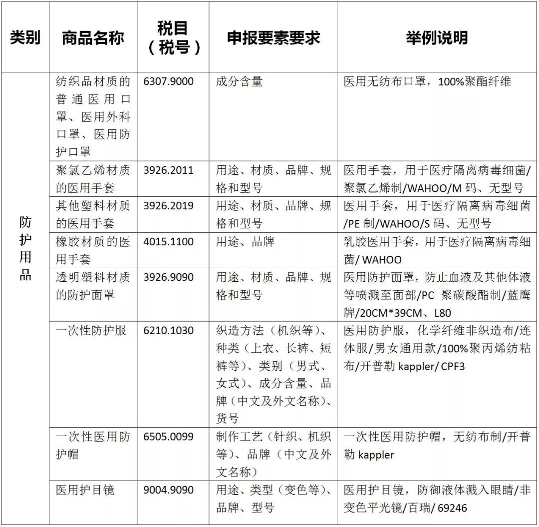 最全盘点！医疗器械出口资质汇总，口罩，额温枪......