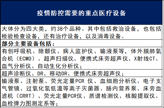 全球面临巨大缺口！6.5亿医疗设备大单，或都要中国产！