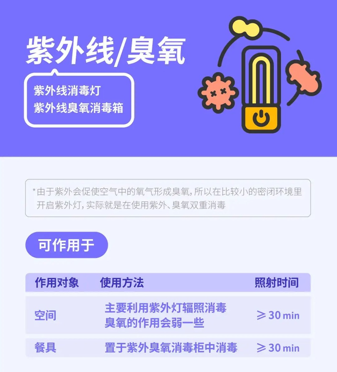 酒精、碘伏、紫外线怎么选？9 种常见消毒产品用法一篇说清楚