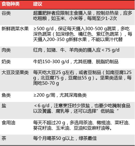 预防中风怎么吃？记住黄金10条