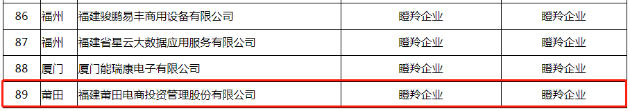 药械网入选2020年度福建省数字经济领域“瞪羚”创新企业