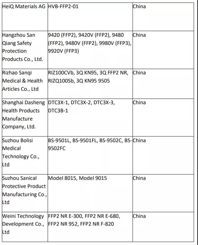 突发！一批口罩商出口权，连夜被FDA撤销（附名单）