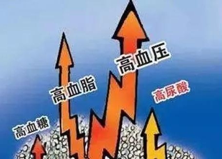 尿酸超标？看这份指南就够了