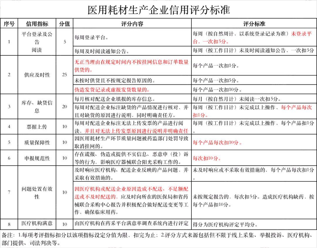 医保局最新通知：本月起，这些械企禁入市场