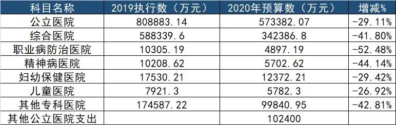 突发！预算削减23.6亿，医疗设备配置加剧收紧！