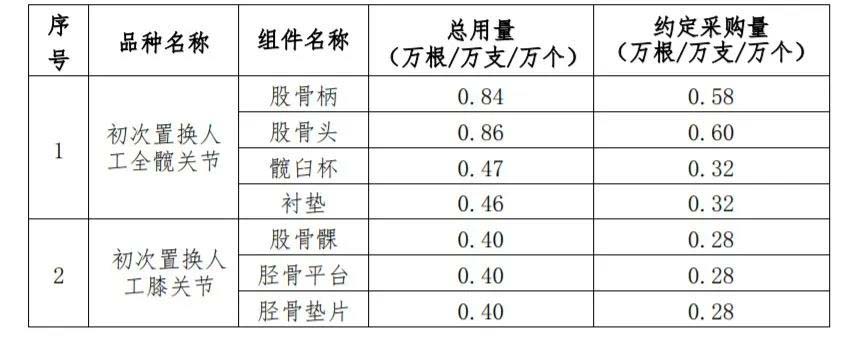 定了！带量采购企业公布：强生、BD、史赛克...