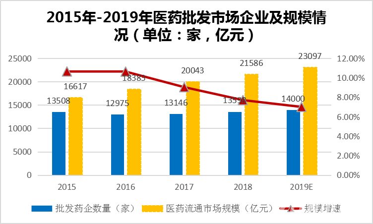 政策余震不断，90%的医药公司即将出局