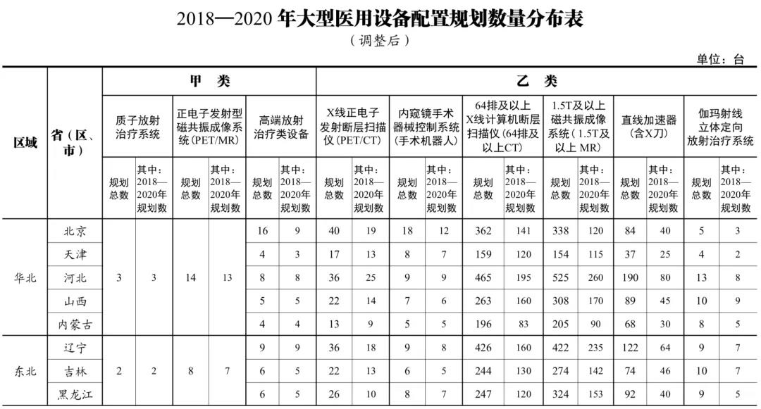 目录来了！国家卫健委发布：各省采购器械标准