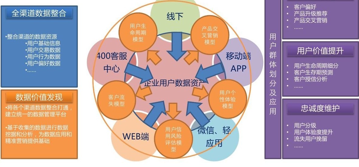 如何应用数据来驱动企业的精细化“饲养”？