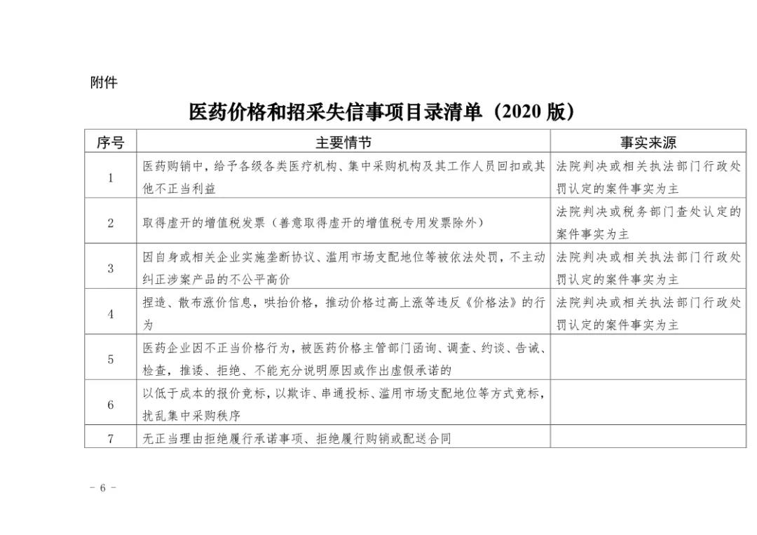 国家医保局发文：经销商“黑名单”制度正式落地