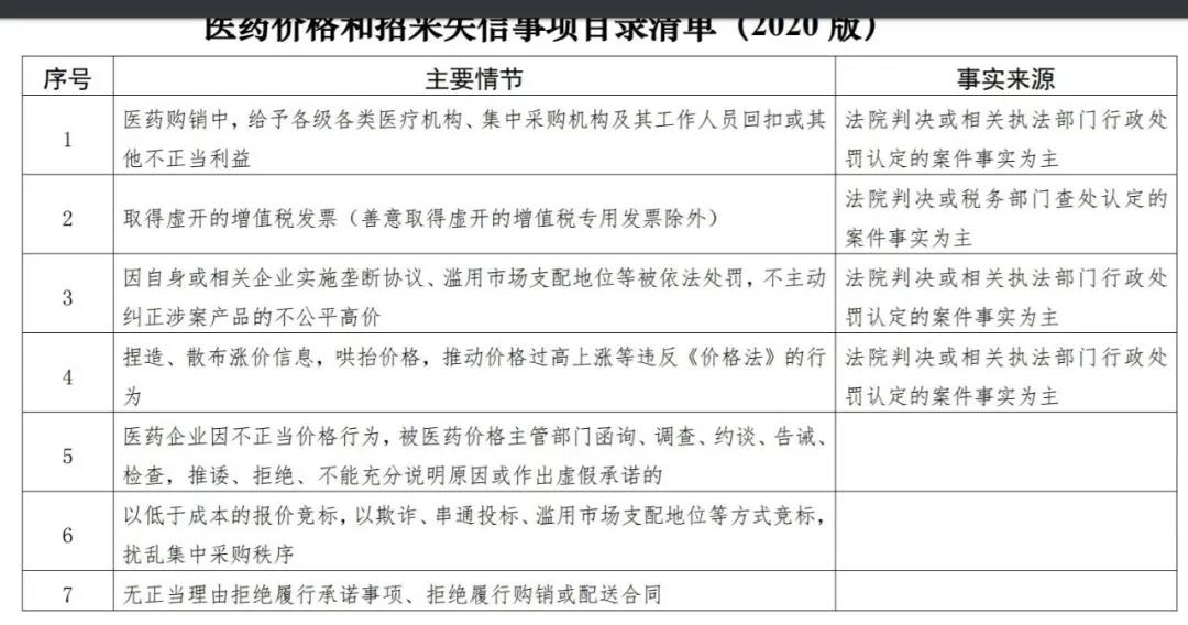 整治“回扣式医疗腐败”刻不容缓！最高人民法院、国家医保局签署合作备忘录