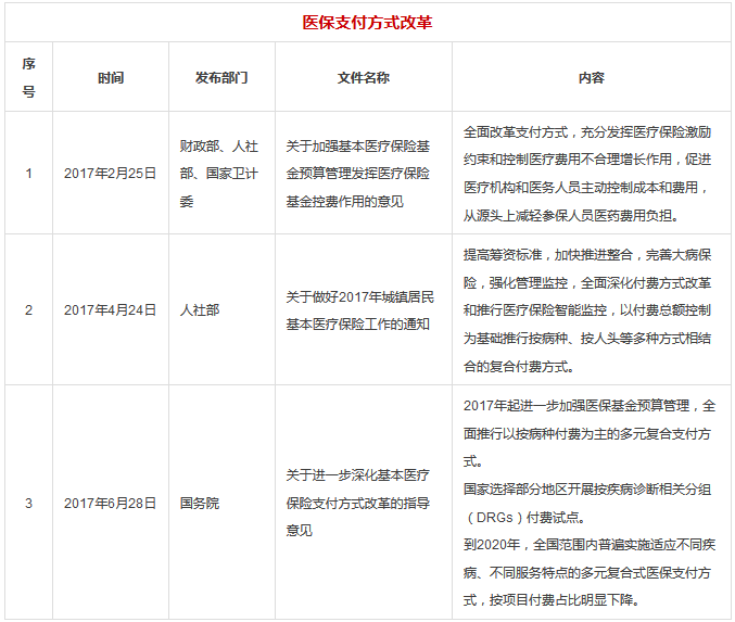 3大部分15大类，2017年医疗行业所有政策汇总 | 医院老板内参