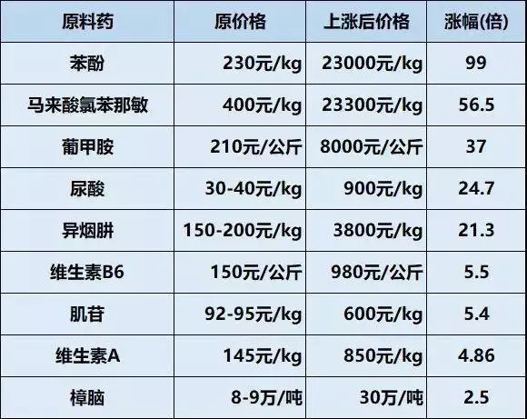 又是黑名单！反腐飓风开始横扫全国；新政频出，医药行业又要大变天了！| 医周药闻