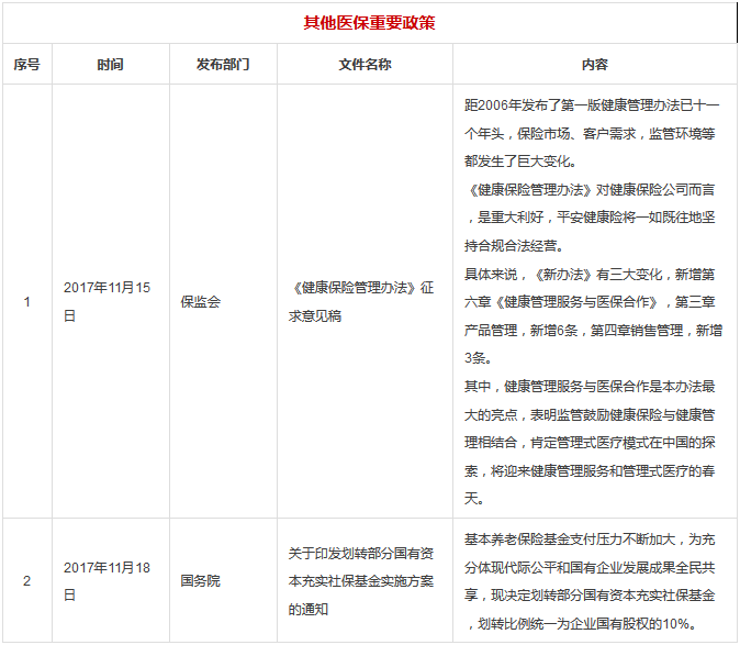 3大部分15大类，2017年医疗行业所有政策汇总 | 医院老板内参