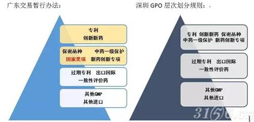 深圳GPO探索周年： 先行者的改革样本与意义 | 药械老板内参