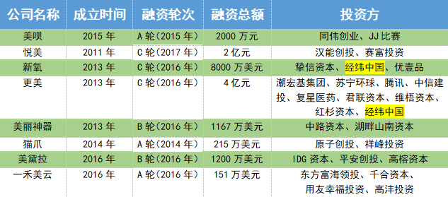 互联网医美生存战 何时跑出独角兽 | 医院老板内参