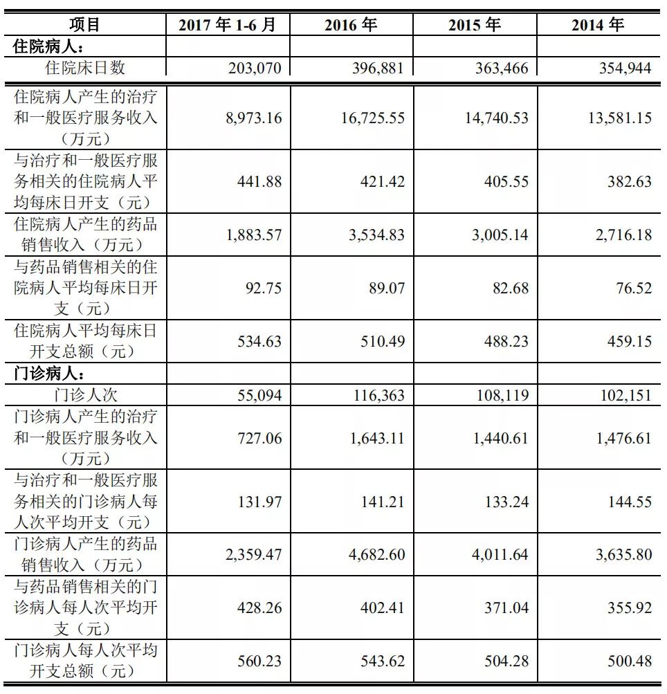 这家精神病院厉害了，年入4亿不说，还要冲击IPO！ | 医院老板内参