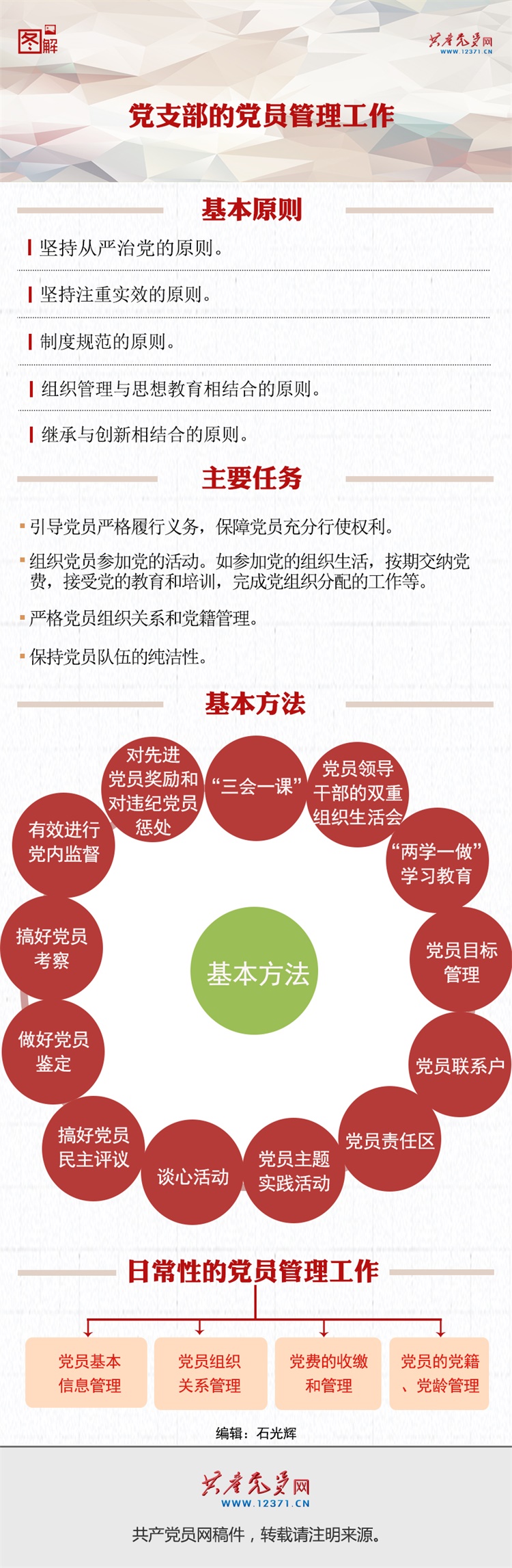 图解：党支部的党员管理工作