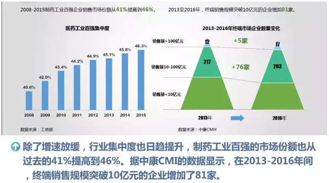 抗生素跌出医院市场份额top10！一图看懂中国医药市场变局 | 药械老板内参