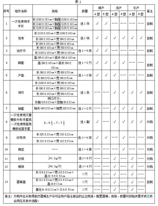 一次性使用产包