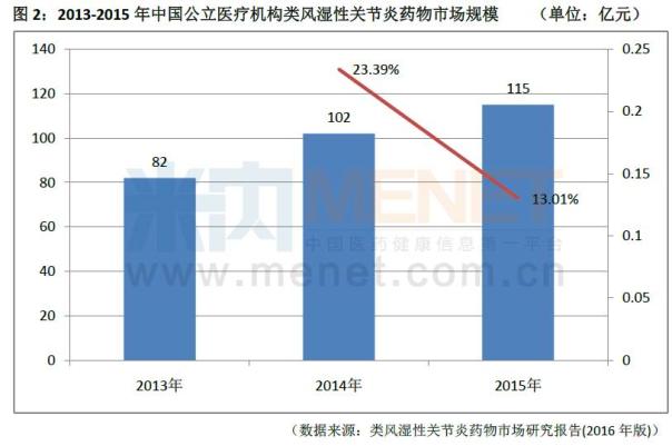 辉瑞重磅新药进军中国 28个追赶者谁将胜出