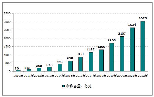 盘点中国医疗设备融资租赁企业TOP40，医械融资租赁现状是喜是忧？ | 药械老板内参