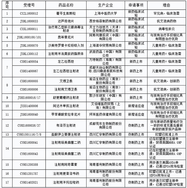 80%新药临床数据涉假 ；两部委联合推进国产医疗设备发展；两票制政策基本定稿，或将出台 | 9.20 医药日报