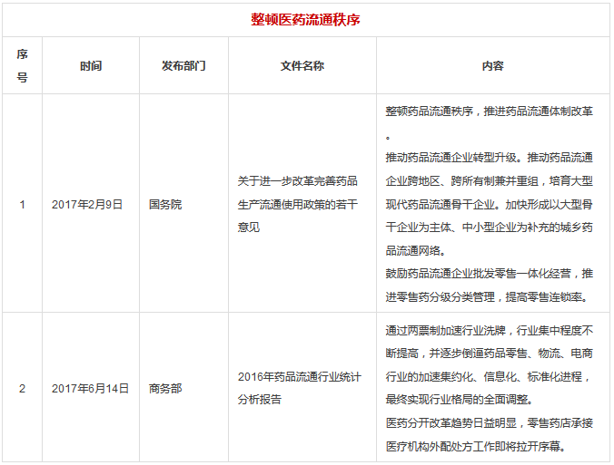 3大部分15大类，2017年医疗行业所有政策汇总 | 医院老板内参