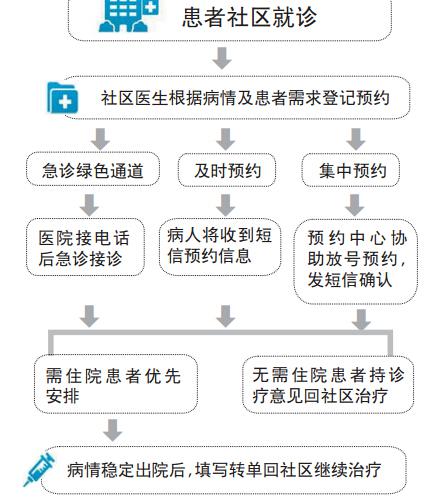 如何搭建医联体？通过这四种医联体流程模式，一目了然 | 医院老板内参
