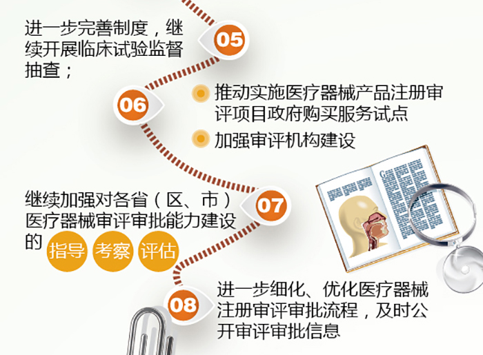 图解政策：2017年器械注册管理改革有这4项重要举措 | 药械老板内参