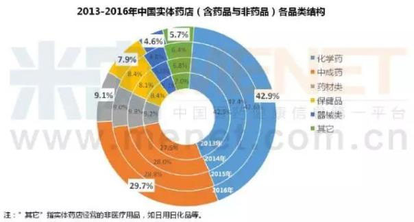 处方外流、慢病管理影响究竟有多大？零售药店终端逼近5000亿元！| 医院老板内参