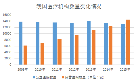 民营医院如何建立品牌？硬件、人才、管理、营销缺一不可 | 医院老板内参