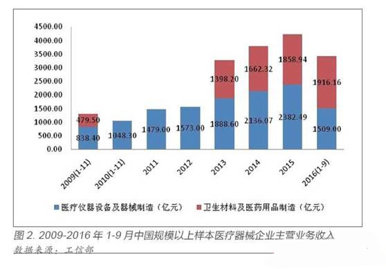 东软、联影、明峰推出高端PET-CT：打破GPS进口垄断 | 厂商资讯