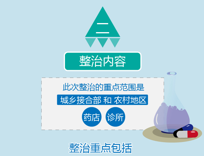 8月，诊所、药店注意了，这13条红线不能碰！| 药械老板内参