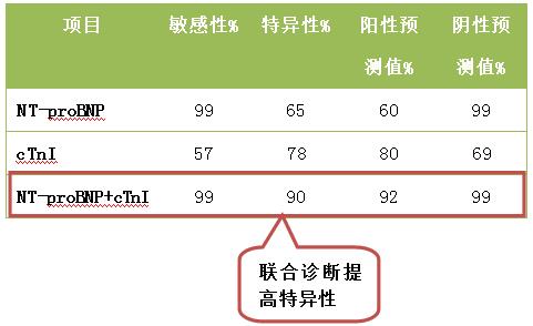 理邦15分钟完成两大项目检测 心力衰竭无所遁形 | 厂商资讯
