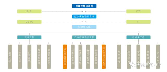 中科美菱 数字化生物样本库 开启CRYO新时代 | 厂商资讯