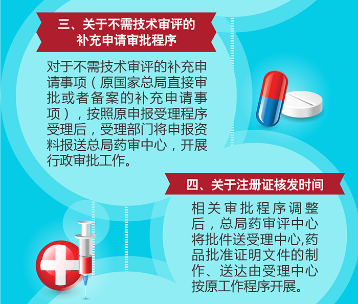 《总局关于调整部分药品行政审批事项审批程序的决定》政策解读  | 药械老板内参