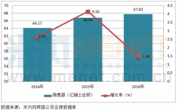 恒瑞创新药爆发 又一10亿大品种将诞生？ | 厂商资讯