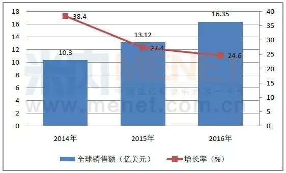 4.5亿买来两个在研产品 绿叶制药能否“小本搏大利” | 厂商资讯