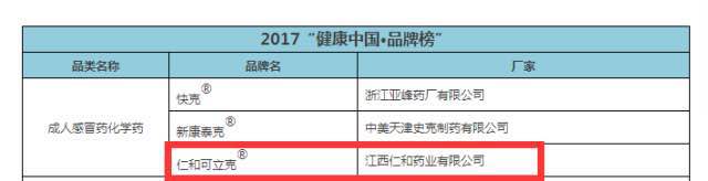 仁和药业“可立克”产品荣登品牌榜 | 厂商资讯